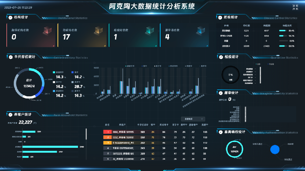 智慧畜牧案例：新疆阿克陶县智慧畜牧监测系统项目